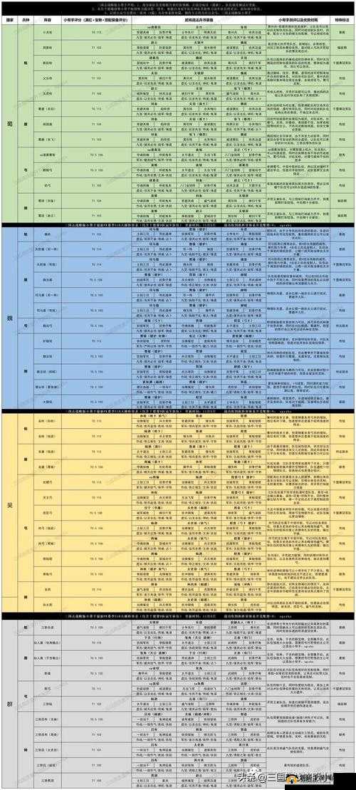 三国志战略版仙人队的超强阵容组合推荐让你称霸战场