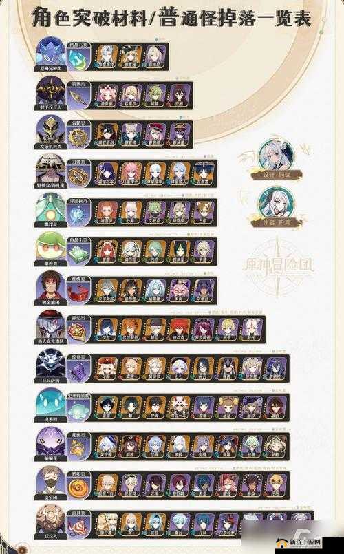 原神全角色突破材料获取途径一览：高效收集攻略