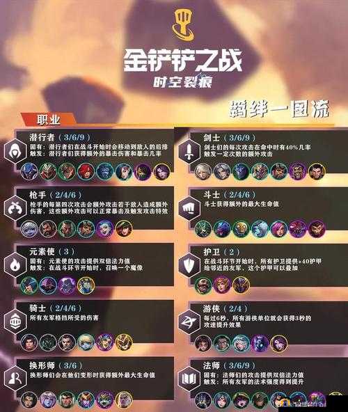 金铲铲之战变异战士攻略：最强羁绊搭配与装备选择详解