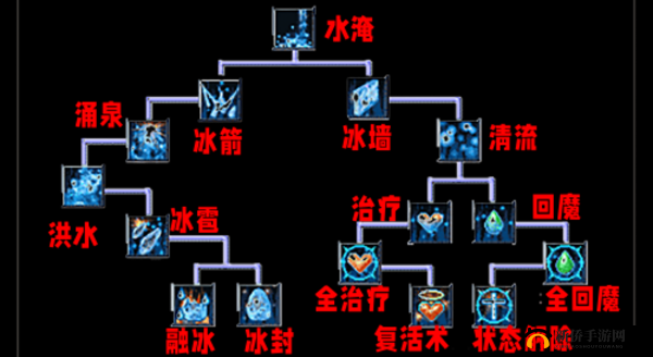 吞食天地2特技全解析：各属性特技实战应用指南
