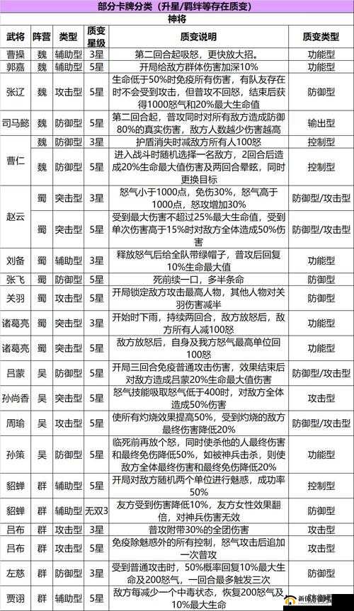 三国志幻想大陆山河武将专武选择策略解析