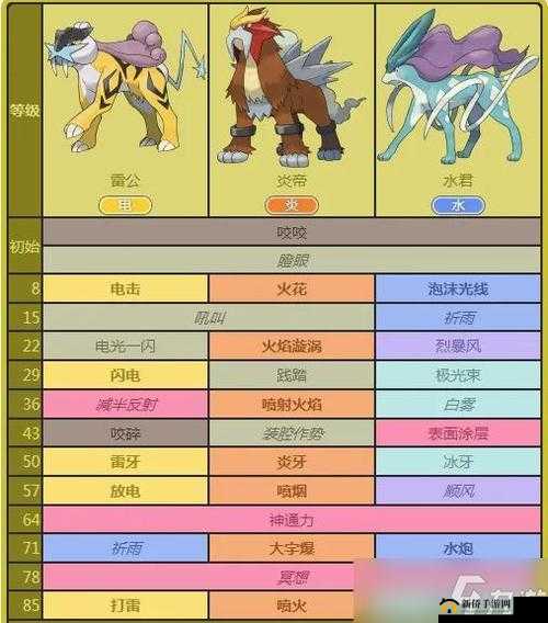 口袋妖怪火红地图精灵分布详细解析及全面攻略指南