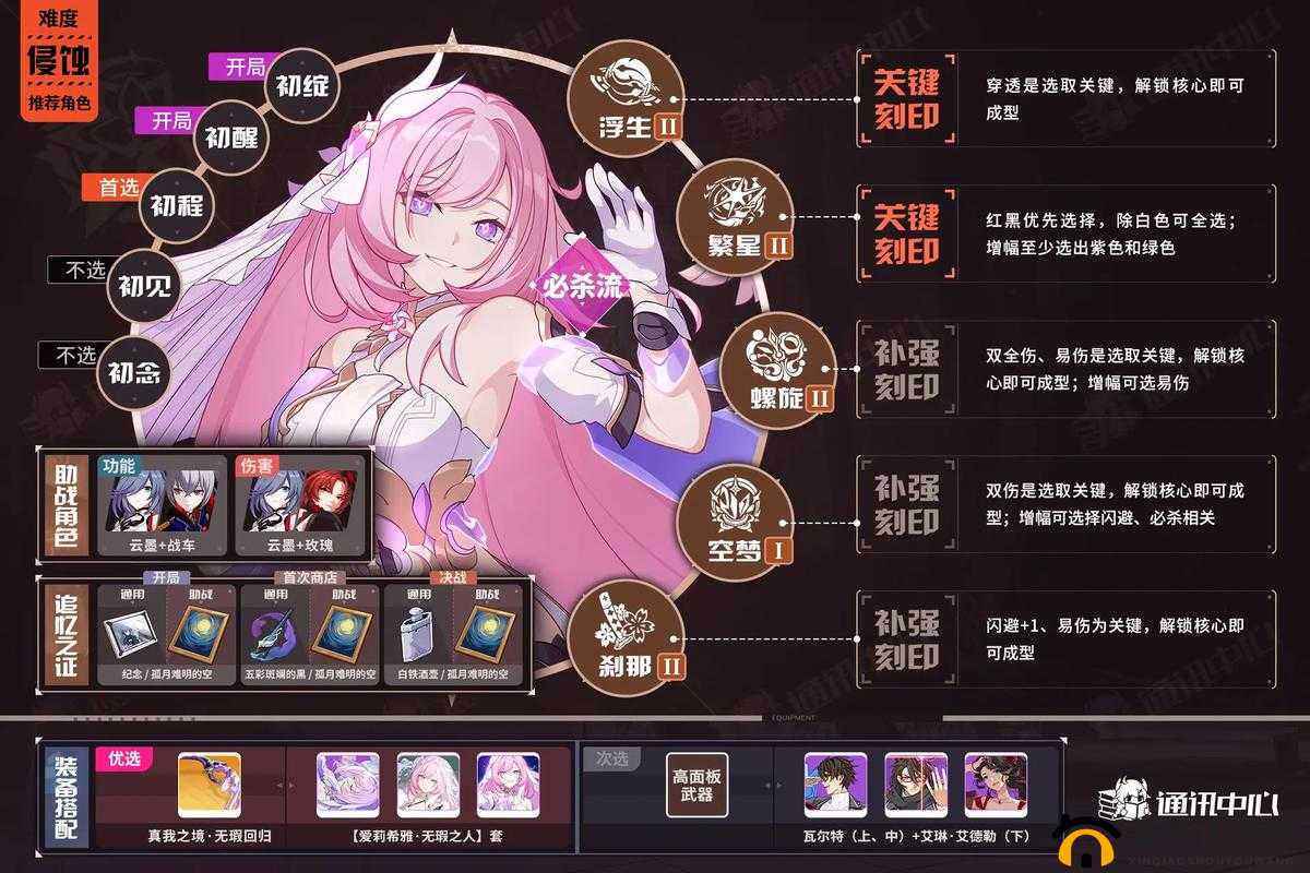 爱律乐土深层攻略：掌握崩坏三三大招流玩法精髓