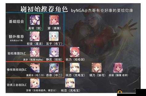 公主连结：新手初始号选择策略，哪些角色值得刷？