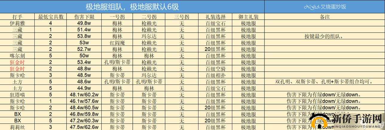 FGO巴巴托斯复刻速刷阵容攻略：高效击败巴巴托斯