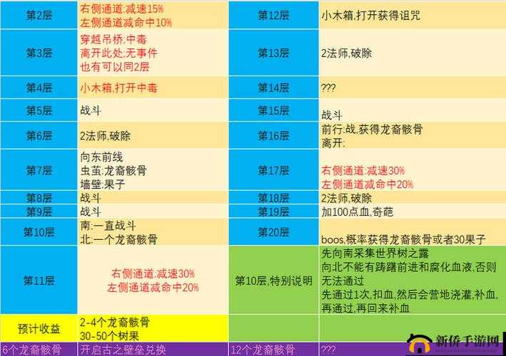 探索地下城堡 3 世界树树冠进入之法