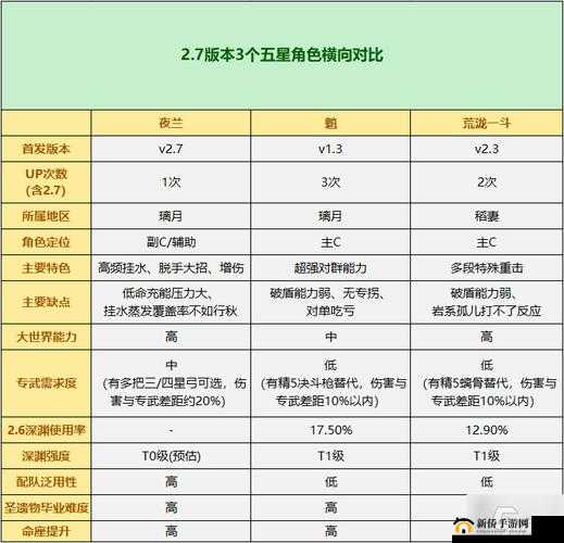 原神新版本复刻角色究竟值不值得抽全面解析