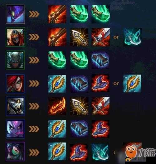 云顶之弈：9.22版本地狱火刺客玩法指南——出装站位推荐