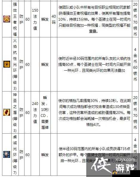 魔兽世界怀旧服：圣骑士技能书大全，等级秘籍深度解析