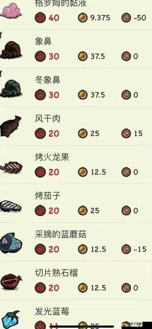 冬日荒野求生：饥荒中高效搜集资源的生存指南