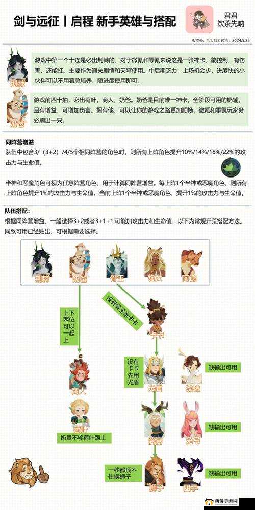 剑与远征24-12通关攻略：最佳阵容推荐与战术分析