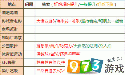 元气偶像约会问题攻略：如何提升好感度详解