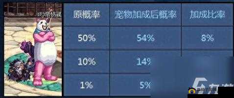 暴走地下城宠物获取与培养全攻略：宠物获取途径及成长培养方法详解
