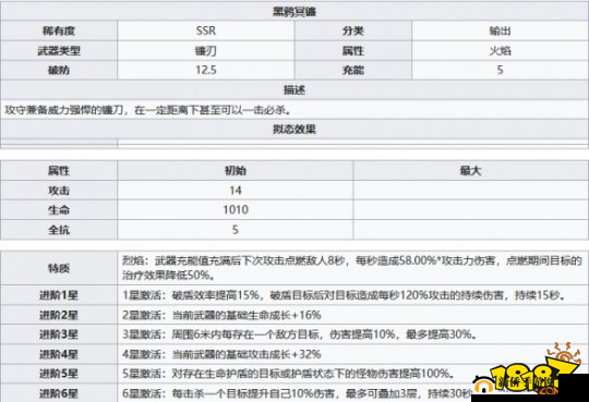 幻塔黑鸦冥镰：深度解析培养秘籍