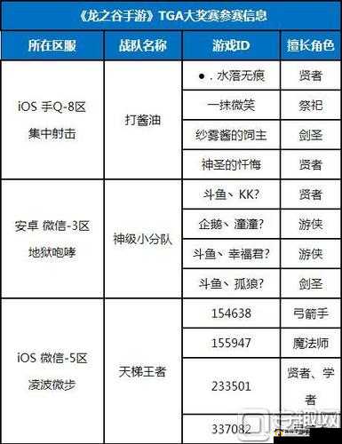 龙之谷手游 3 月 18 日狩猎任务攻略：快速领取任务，畅享丰厚奖励