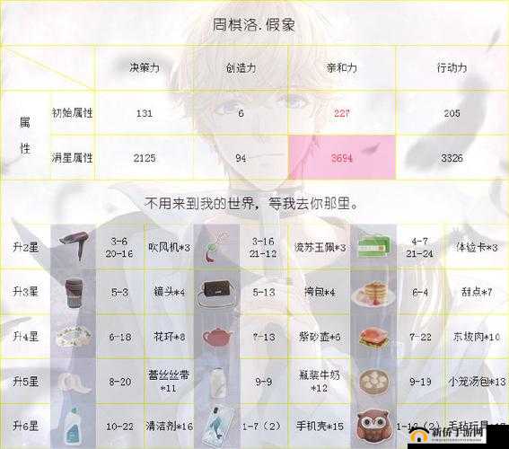 恋与制作人周棋洛乐天派卡片升级材料需求？羁绊进化升星材料全解析