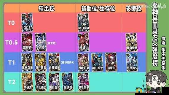 2023 超次元女神角色强度排名大揭秘 谁能称霸榜首