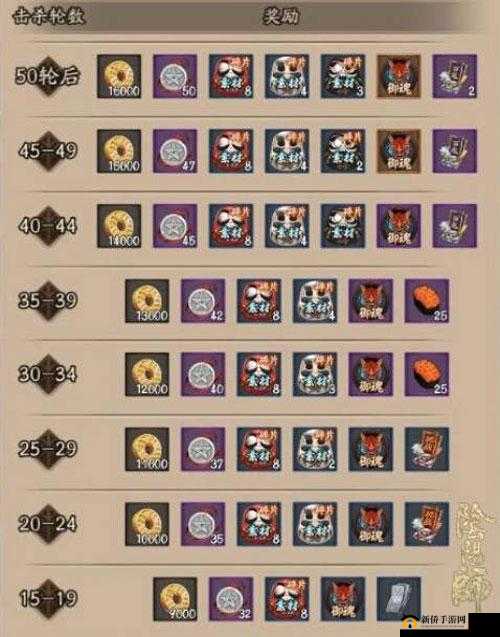 阴阳师阴阳之门 50 层攻略 咕咕已死鱼头当立之全面解析与技巧