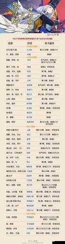 阴阳师悬赏封印蛊迷魂到底是什么以及哪里打最多解析