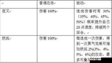 阴阳师手游式神夜叉技能解析与御魂搭配攻略