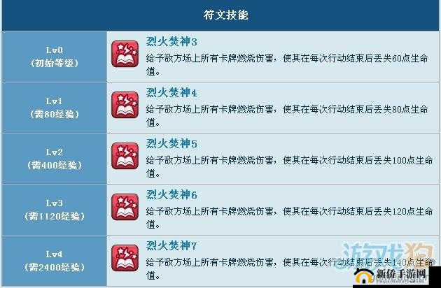 魔卡幻想四星符文大揭秘：详细解析四星符文种类与特点