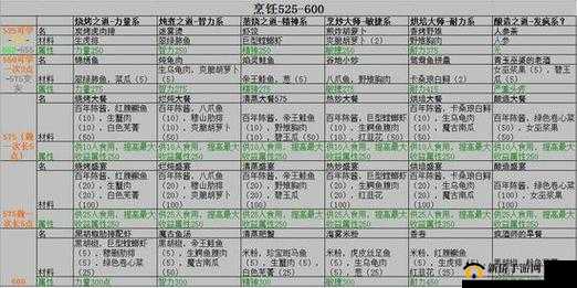 炖肉计：是今海棠怎么做之烹饪秘籍