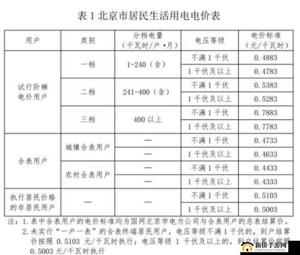 韩国三色电费 2022 相关情况解读