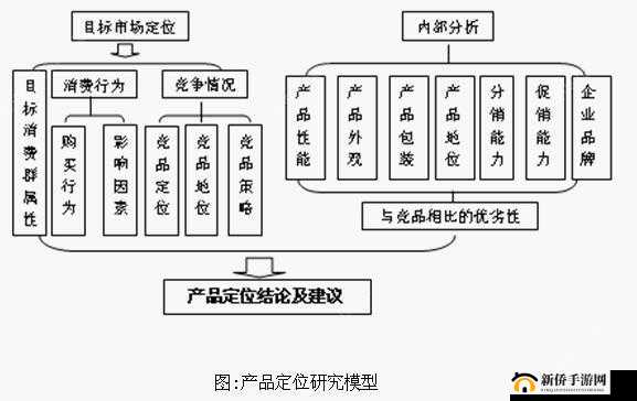 日本三线和韩国三线的市场定位有何不同之探究