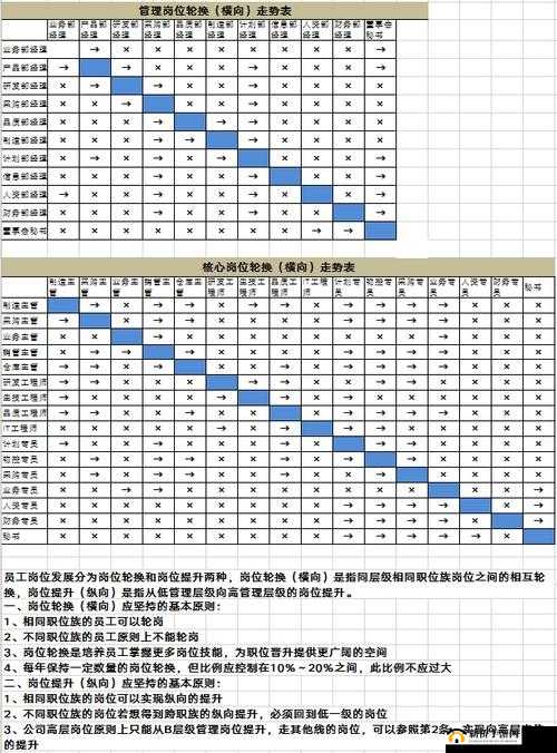 3 人轮换：人员配置与工作安排