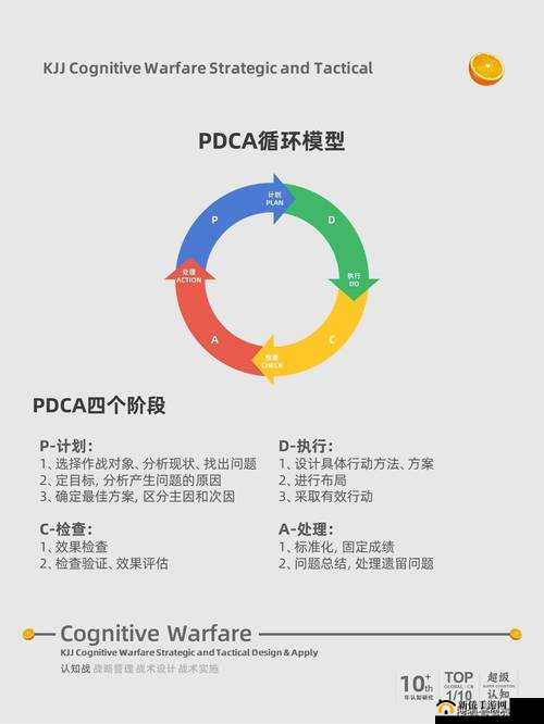 5 人轮换：团队协作的创新策略