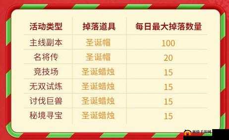 少年三国志2圣诞帽全攻略：速刷途径揭秘