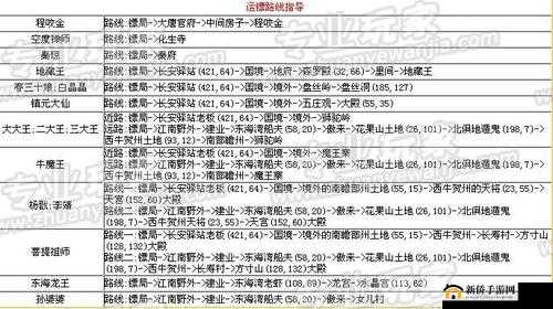 梦幻西游押镖全攻略：详细解析梦幻西游如何高效押镖技巧
