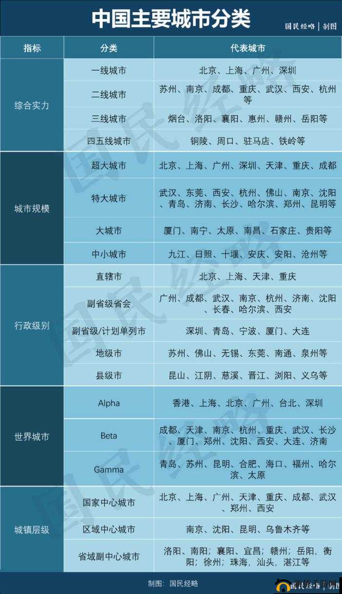亚洲无线一线二线三线区别分析