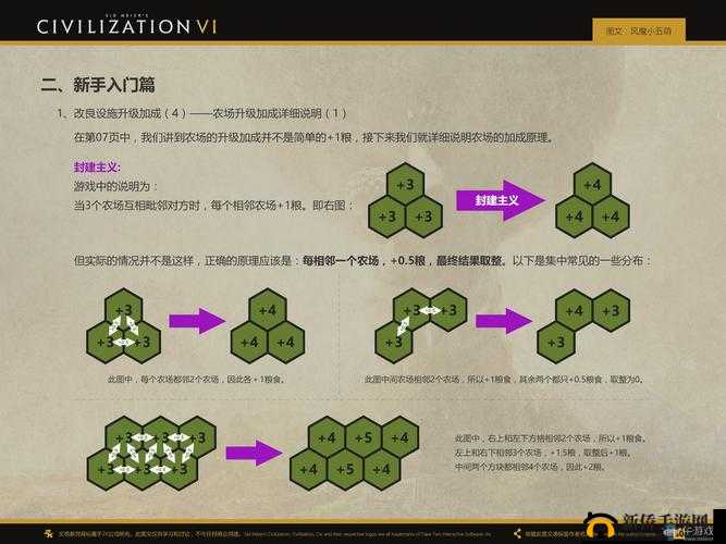 《文明6》新手必看大技巧新手大技巧是哪些？