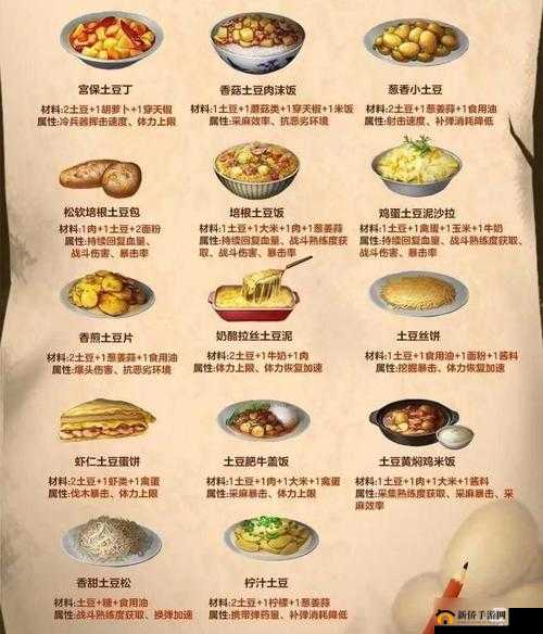《明日之后》游戏内食谱大全 2022最新版：全面汇总览，烹饪高手的必备指南