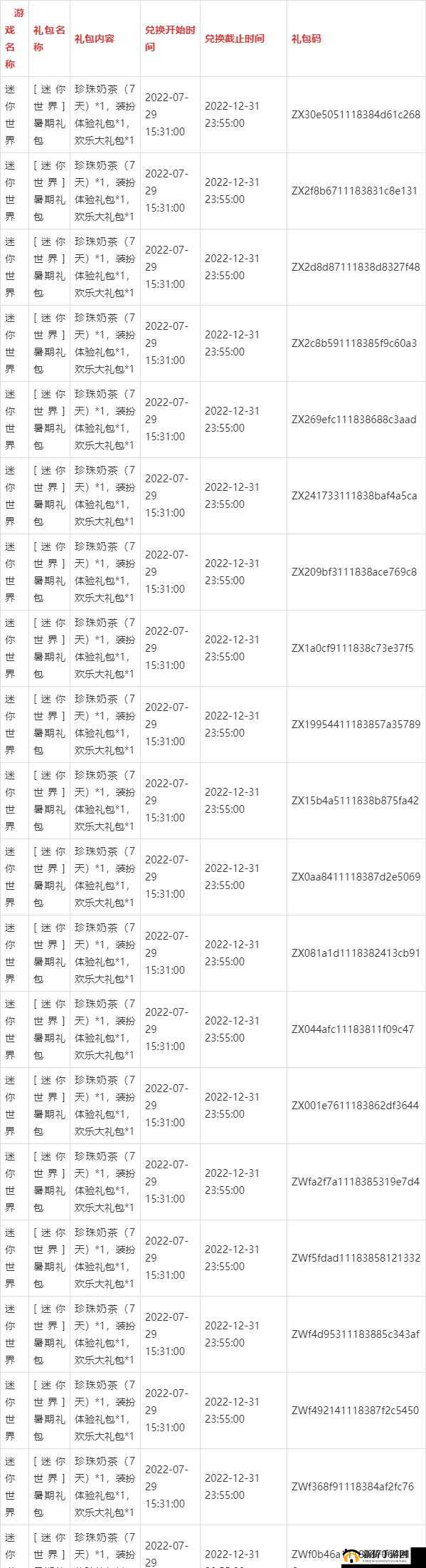 《迷你世界》7月7日激活码介绍及获取方式