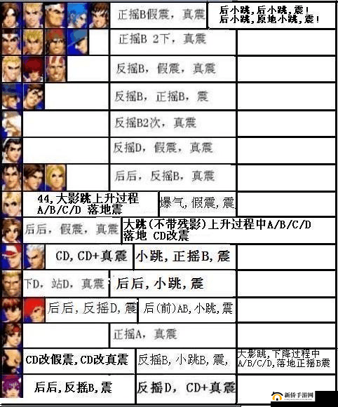 放置江湖殿试如何高分通过？这里有通关秘籍