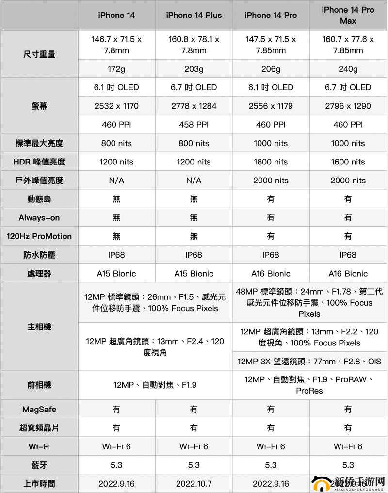 iPhone14 欧美日韩版本：各地区差异解析