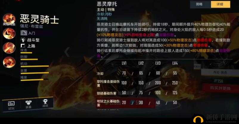 漫威超级战争中恶灵骑士的最佳出装策略及详细解析