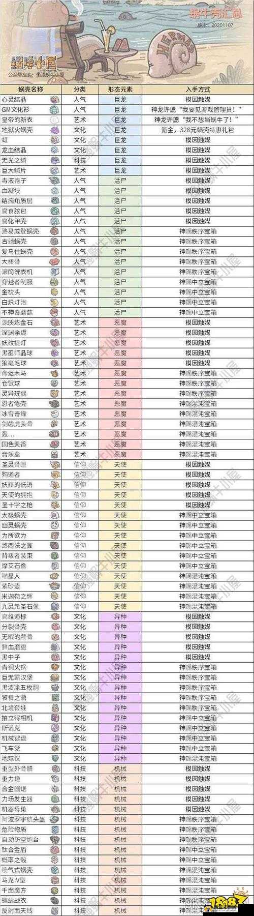 最强蜗牛蜗牛壳涂料合成攻略