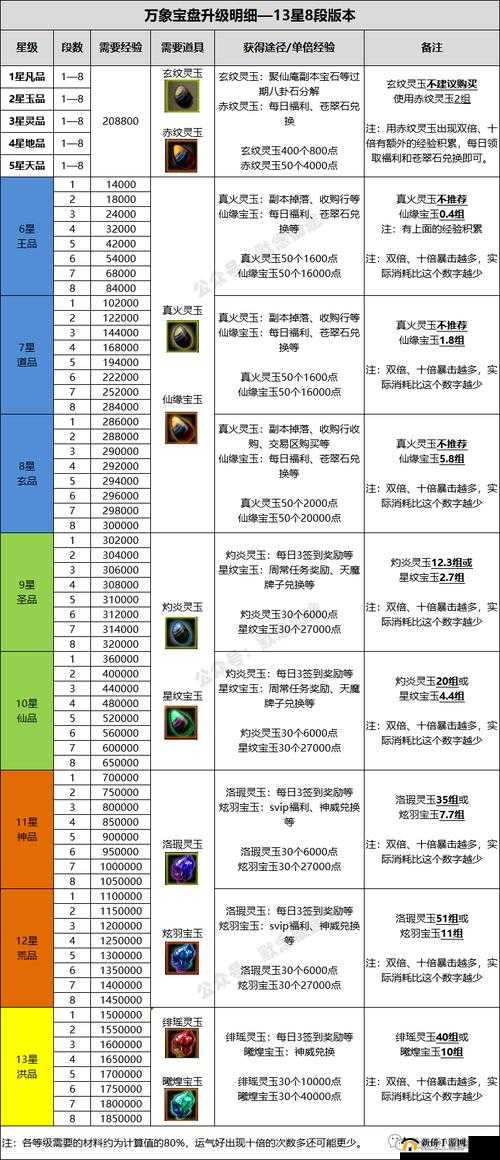 解读鹿鼎记体力获取与提升全攻略