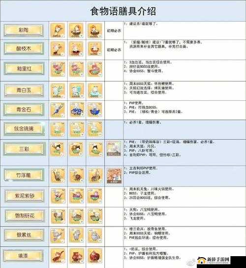 曹洪：厄运降临，虚弱敌人技能属性全面详解