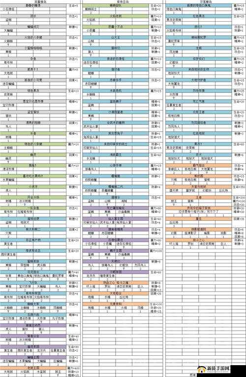 《魔力宝贝》手游魔族点怪攻略大解密：实战技巧与经验分享