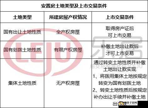 99 精产三产区区别分析及特点