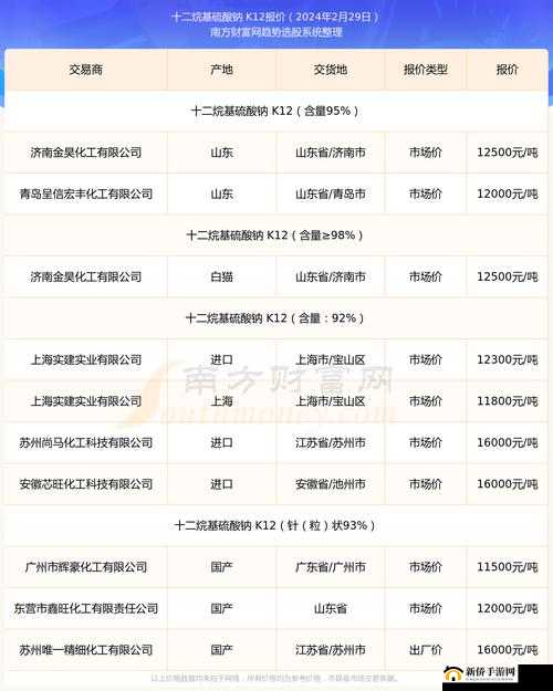 XXXXXL19D18 价格表 2024：最新详情