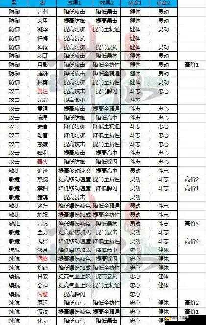 诛仙手游宠物传承系统策划面对面 最新一期精彩内容全揭秘