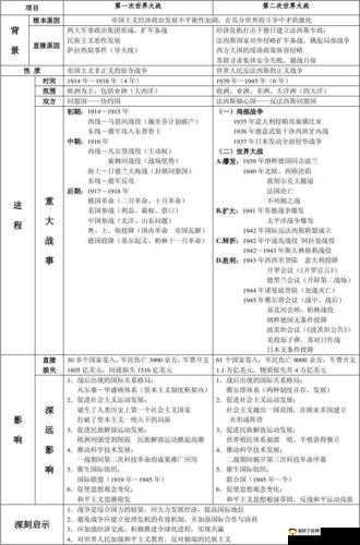 国内一战二战三战四战的历史演变与发展