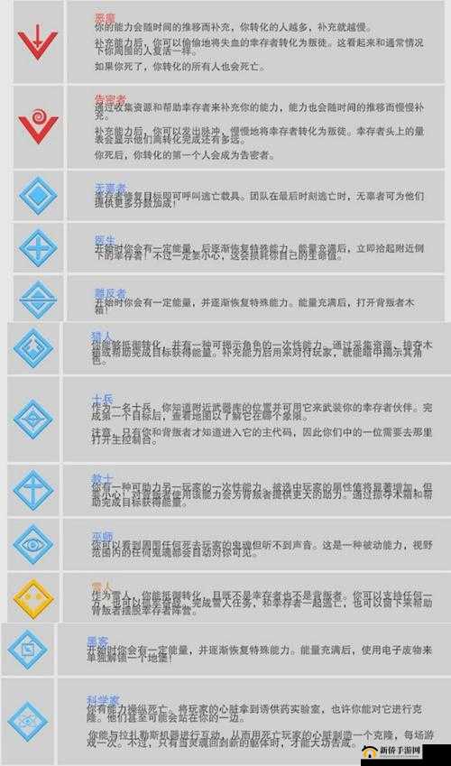 冬日计划背叛者箱子有什么用？背叛者道具作用介绍