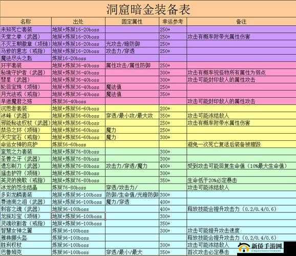 贪婪洞窟 2 深渊全攻略 从入门到精通详细指南