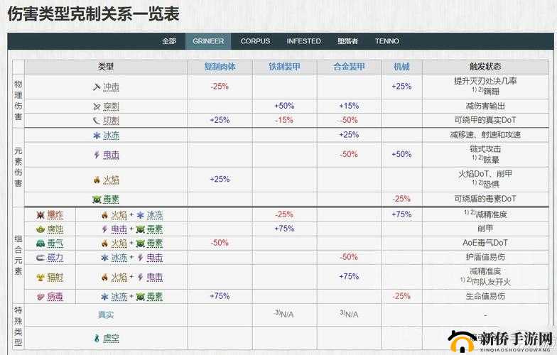 星际战甲新版近战玩法简介：Warframe近战3.0，掌握新版近战玩法